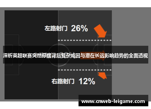 深析英超联赛突然停摆背后复杂成因与潜在长远影响趋势的全面透视