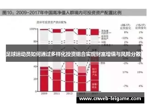 足球运动员如何通过多样化投资组合实现财富增值与风险分散 足球运动员如何通过多样化投资组合实现财富增值与风险分散