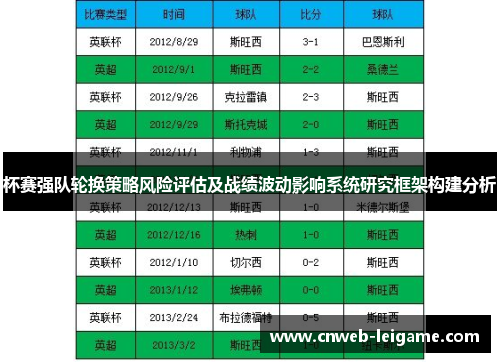 杯赛强队轮换策略风险评估及战绩波动影响系统研究框架构建分析 杯赛强队轮换策略风险评估及战绩波动影响系统研究框架构建分析