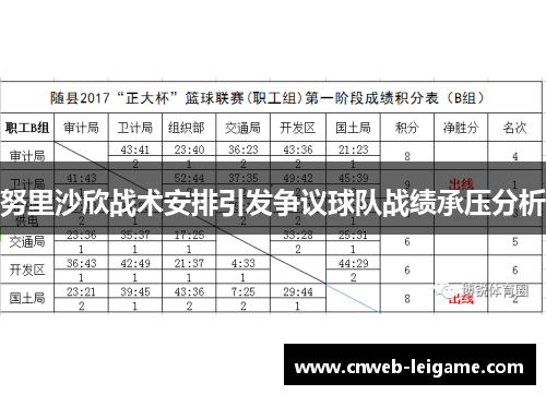 努里沙欣战术安排引发争议球队战绩承压分析