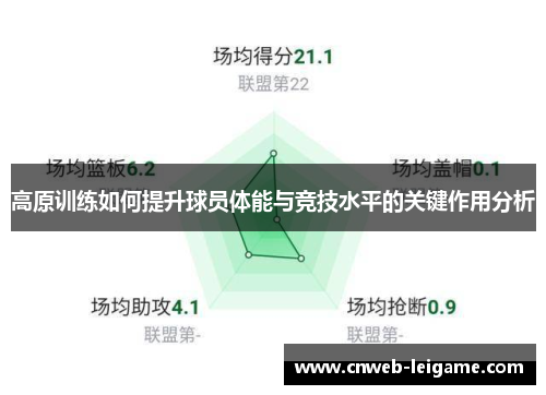 高原训练如何提升球员体能与竞技水平的关键作用分析