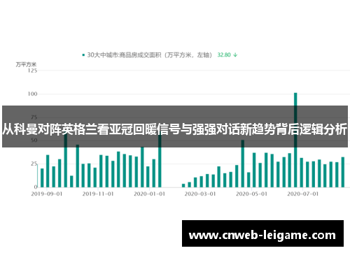 从科曼对阵英格兰看亚冠回暖信号与强强对话新趋势背后逻辑分析