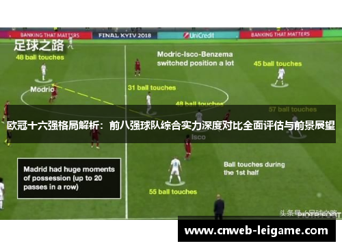 欧冠十六强格局解析：前八强球队综合实力深度对比全面评估与前景展望