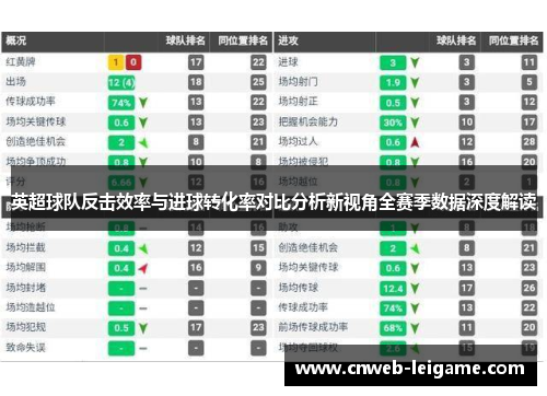 英超球队反击效率与进球转化率对比分析新视角全赛季数据深度解读