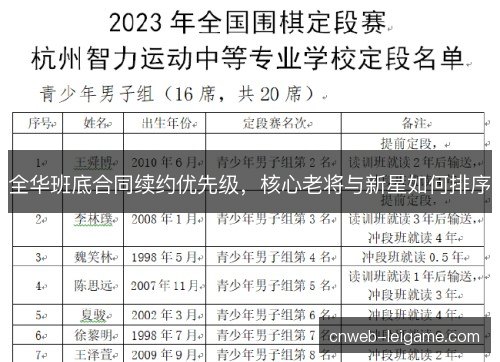 全华班底合同续约优先级，核心老将与新星如何排序