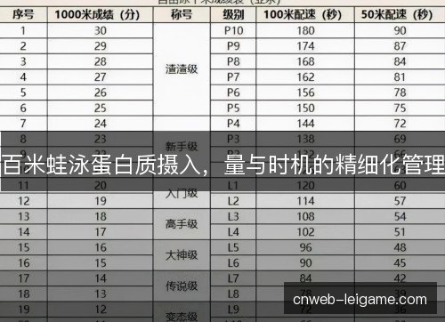 百米蛙泳蛋白质摄入，量与时机的精细化管理